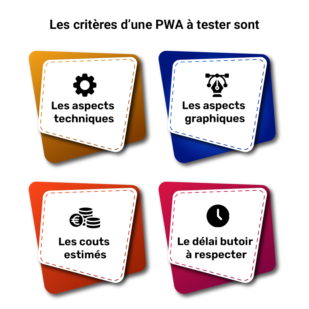 les critères d'une PWA à tester