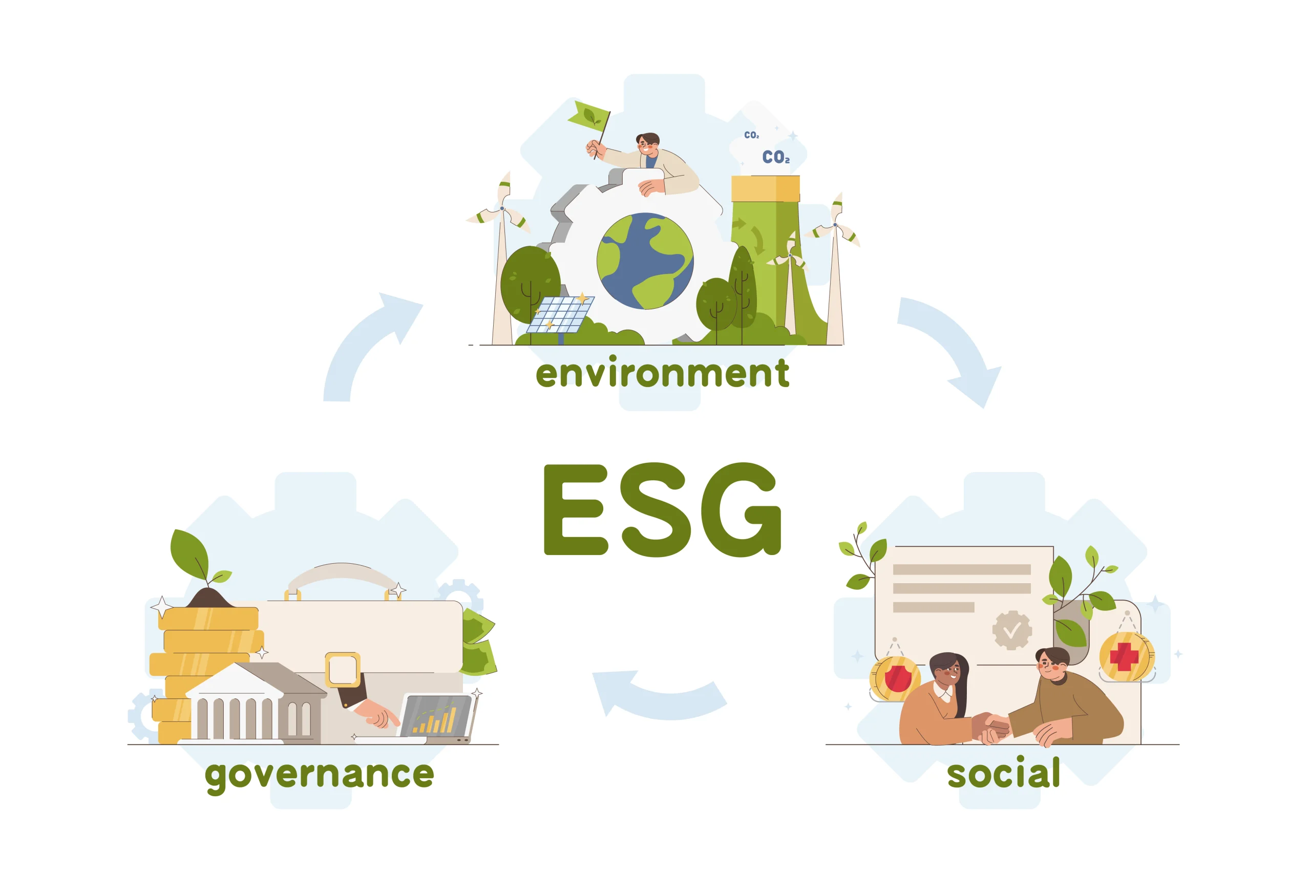 Solutions logicielles ESG