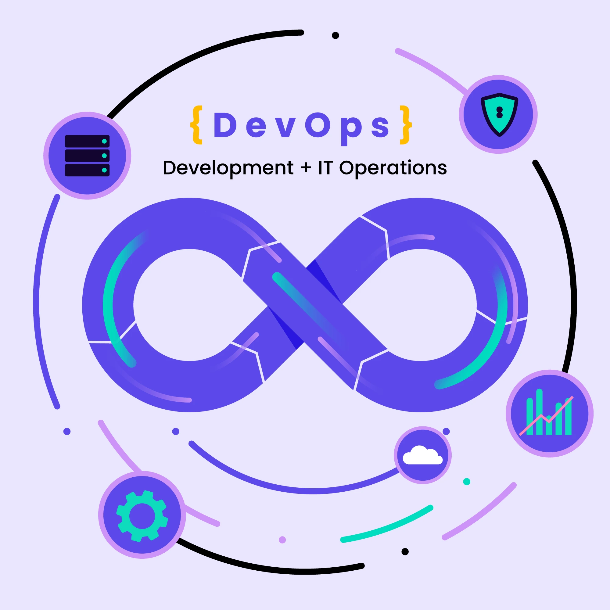 DevOps Définition