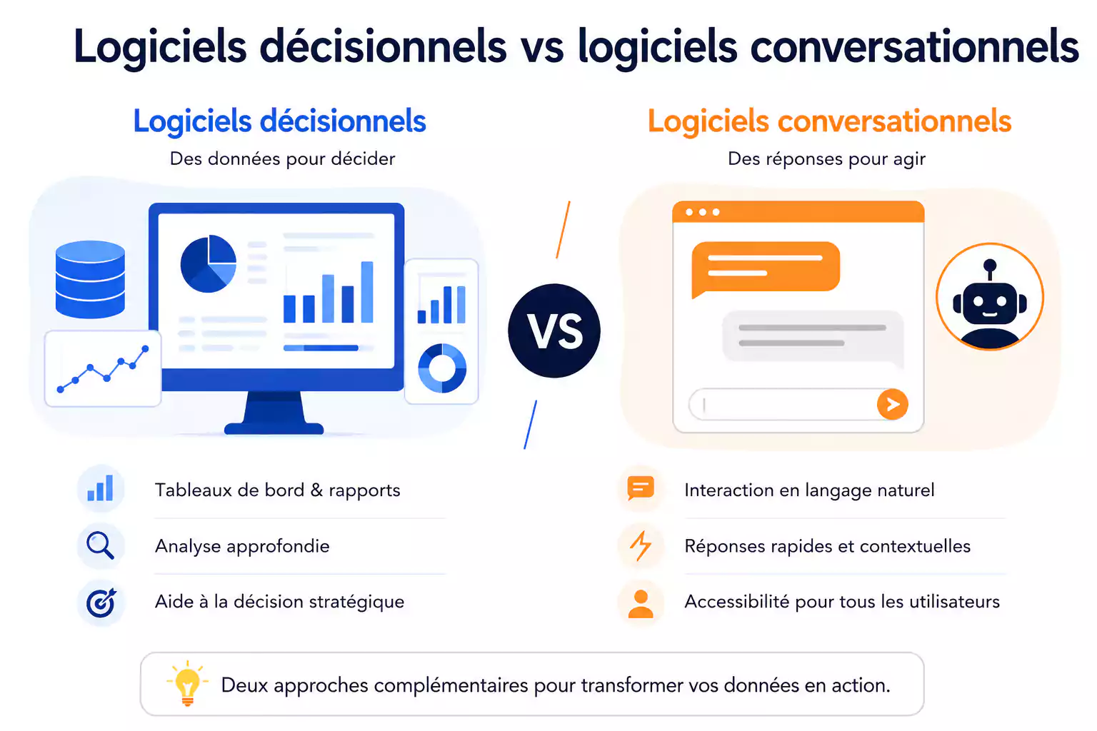 Logiciels décisionnels vs logiciels conversationnels : le match stratégique de 2026